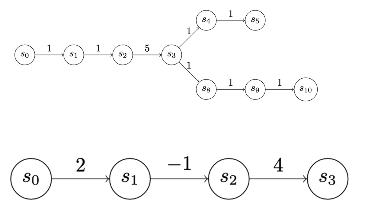 Figure-5
