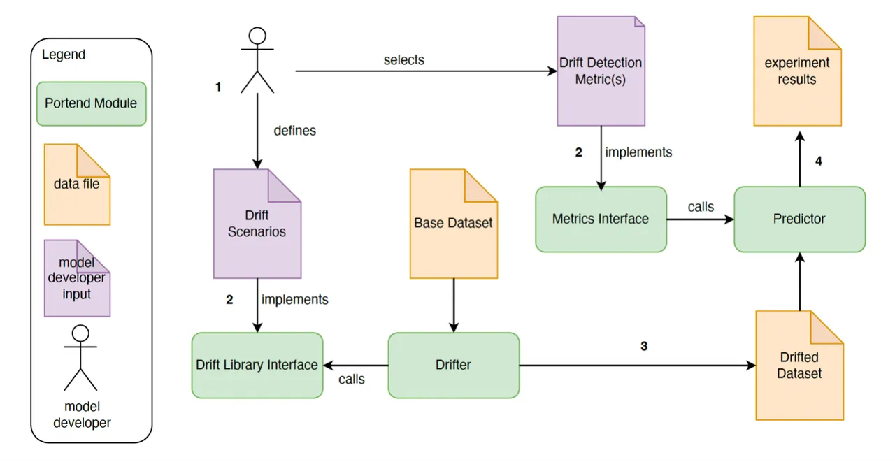 Figure1