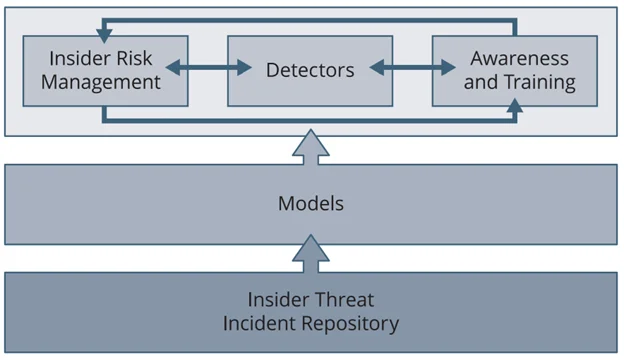 Figure 1 Common Sense Guide