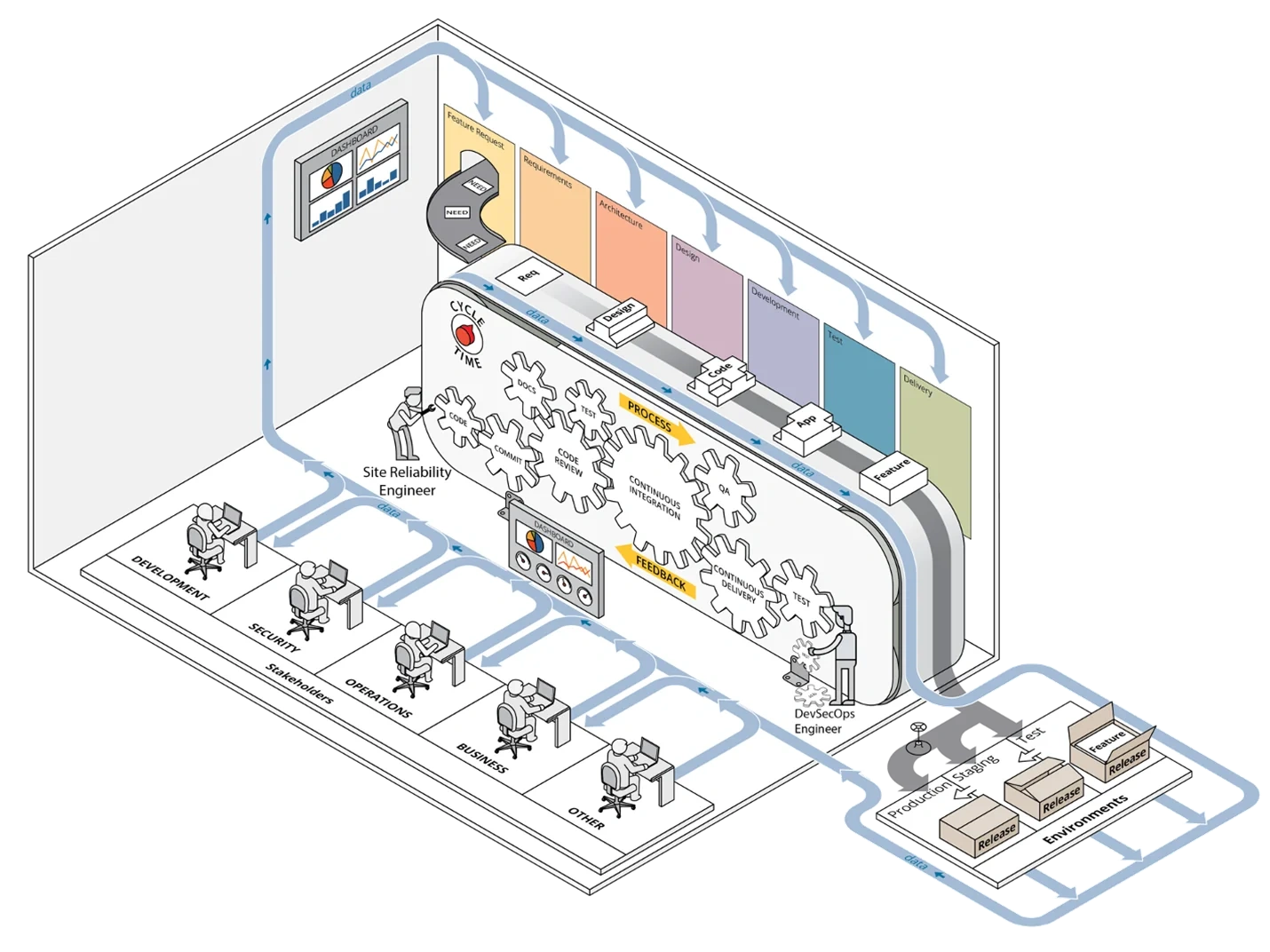 Figure 1: DevSecOps Ecosystem