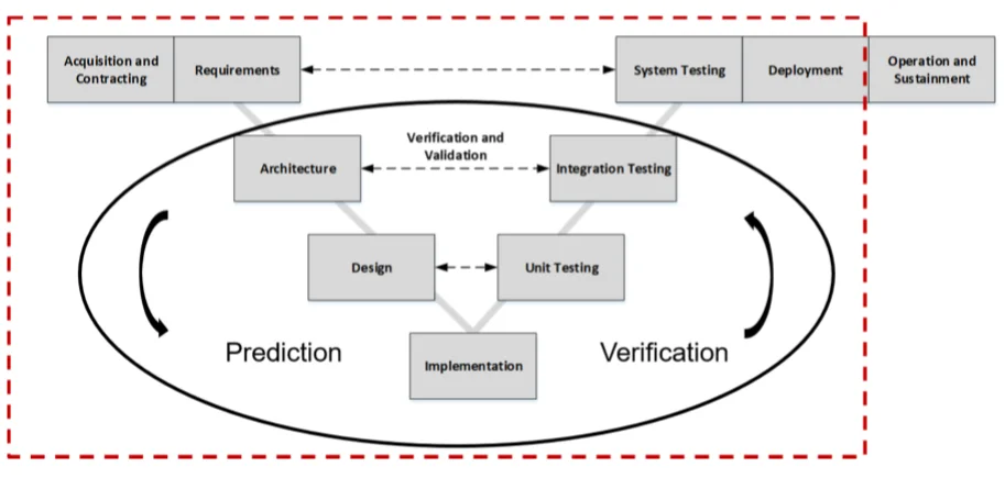 Figure 1 Metrics for SA.PNG