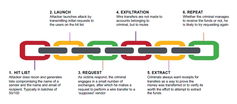 Figure 2 BEC.PNG