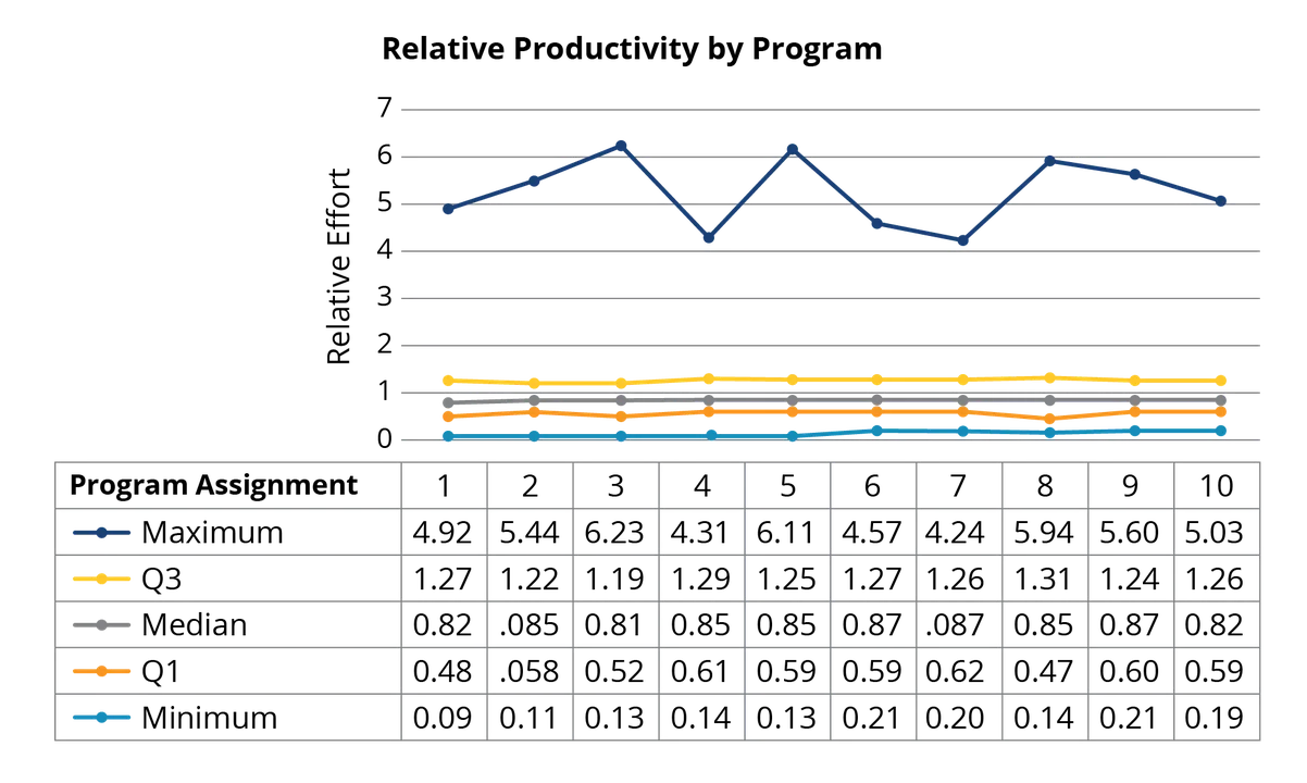 Figure 2 Myth of 10x Programmer.png