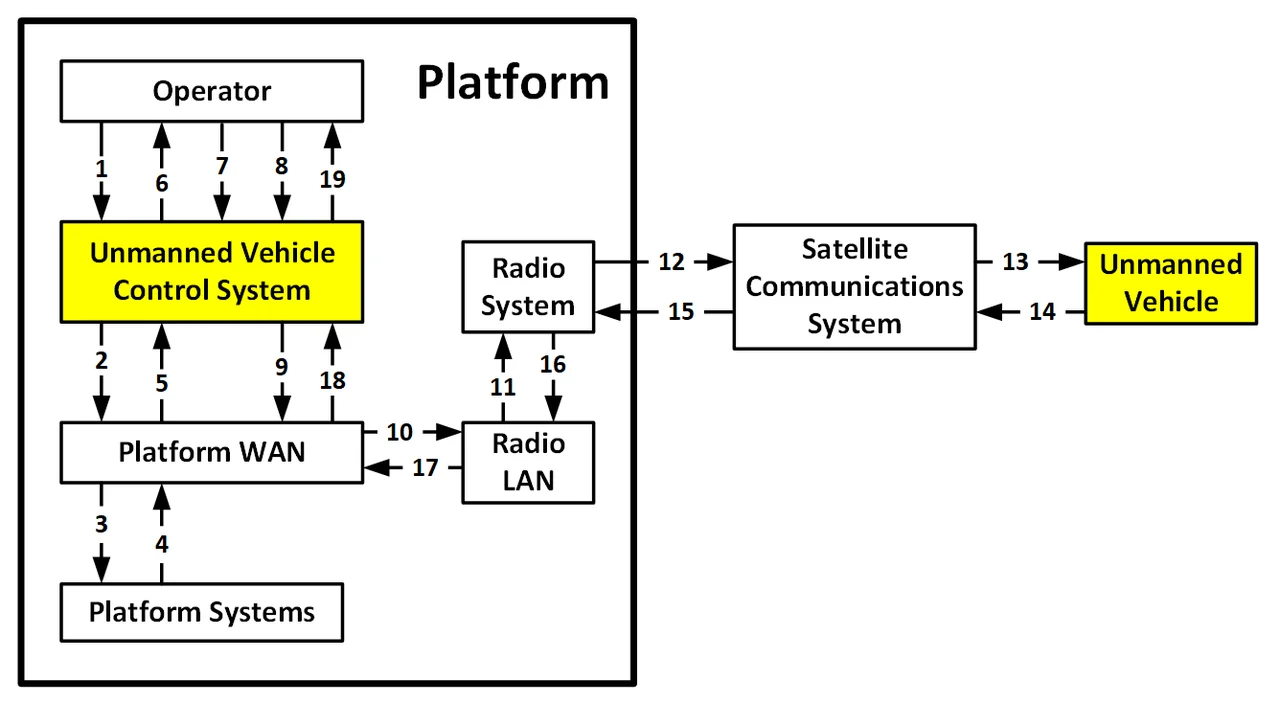 3234_mission-thread-analysis-using-end-to-end-data-flows-part-1_1