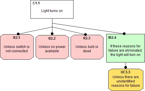 2649_eliminative-argumentation-a-means-for-assuring-confidence-in-safety-critical-systems_1