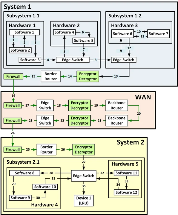 3234_mission-thread-analysis-using-end-to-end-data-flows-part-1_1