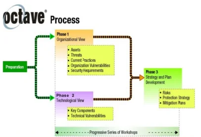 3166_threat-modeling-12-available-methods_1
