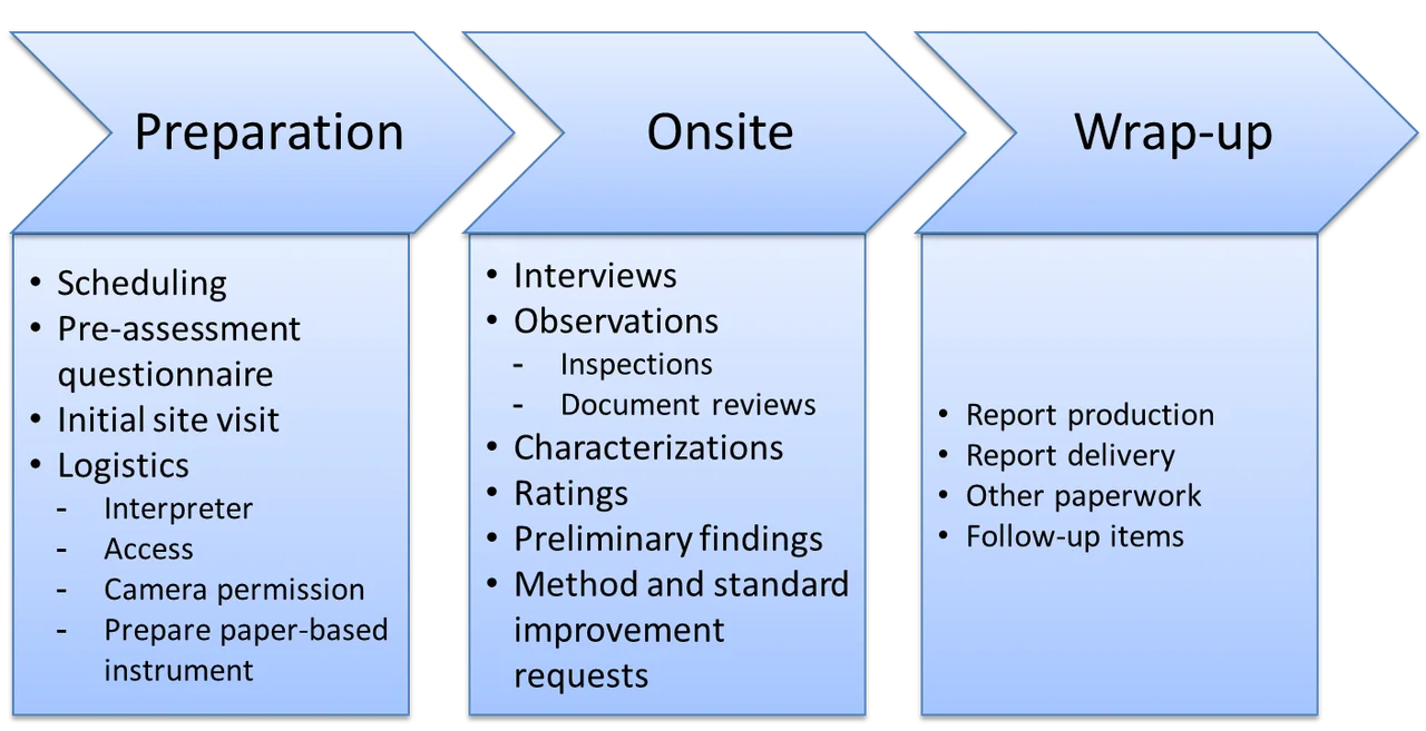 2670_identifying-security-gaps-in-international-postal-and-transportation-infrastructure_1