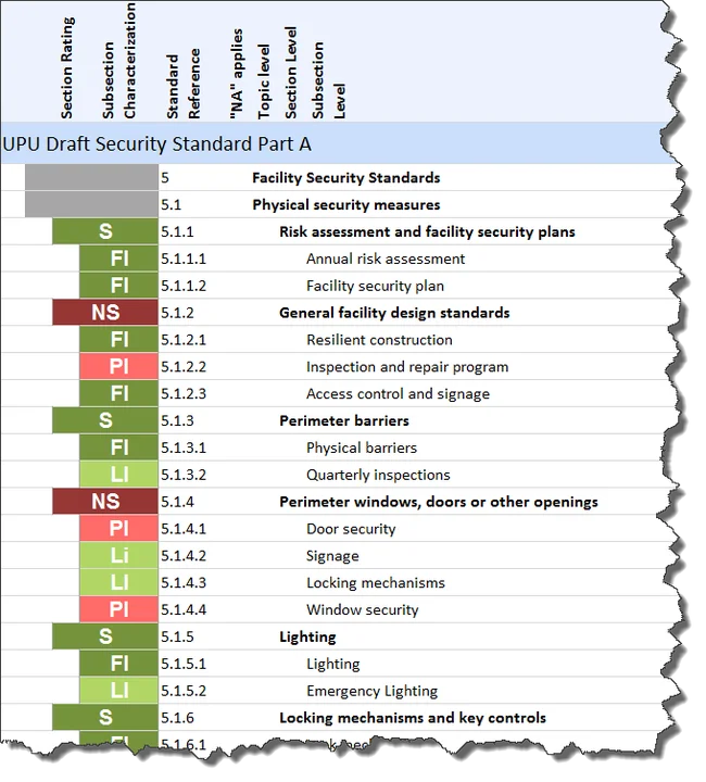 2670_identifying-security-gaps-in-international-postal-and-transportation-infrastructure_1