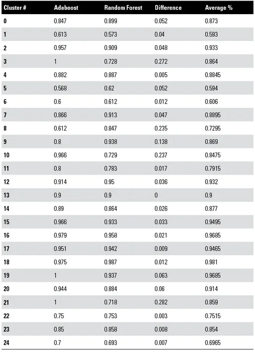 2671_a-new-approach-to-prioritizing-malware-analysis_1
