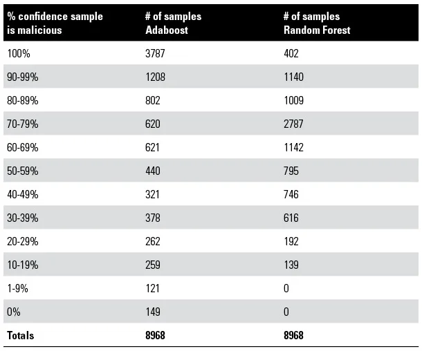 2671_a-new-approach-to-prioritizing-malware-analysis_1
