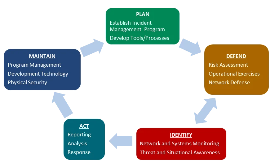 3187_top-5-incident-management-issues_1