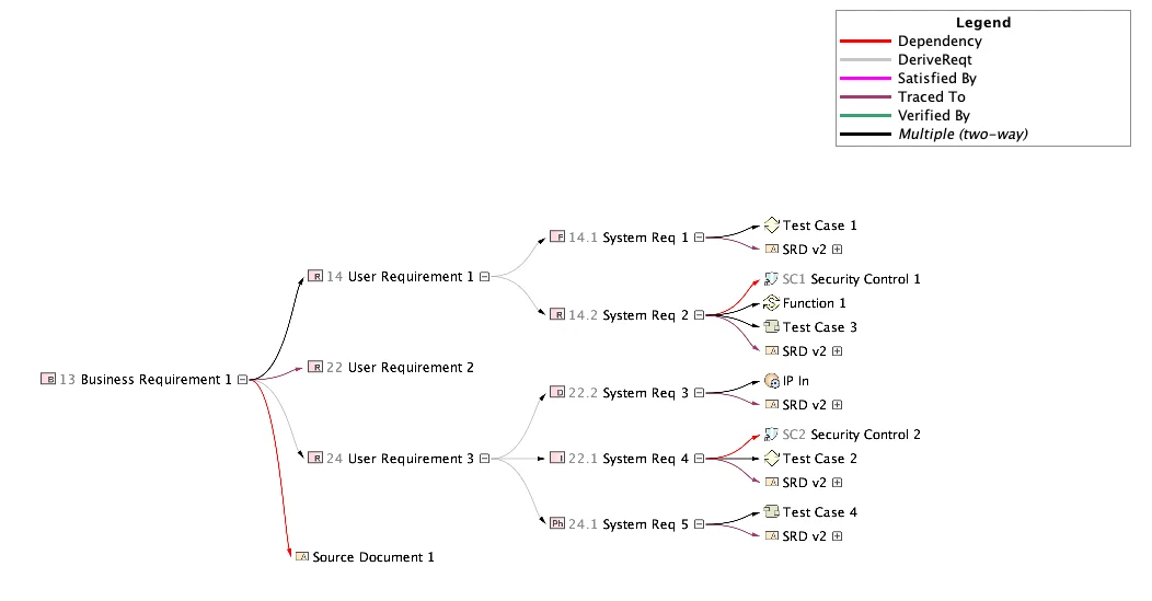 MBSE Reqs Fig 13.png