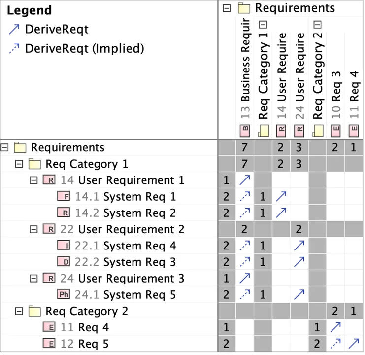 MBSE Reqs Fig 9.png