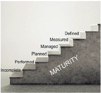 Staircase diagram labeled maturity with steps from incomplete to performed, planned, managed, measured, and defined.