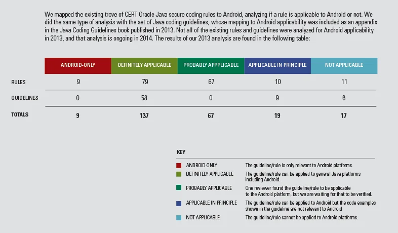 2662_secure-coding-for-the-android-platform_1
