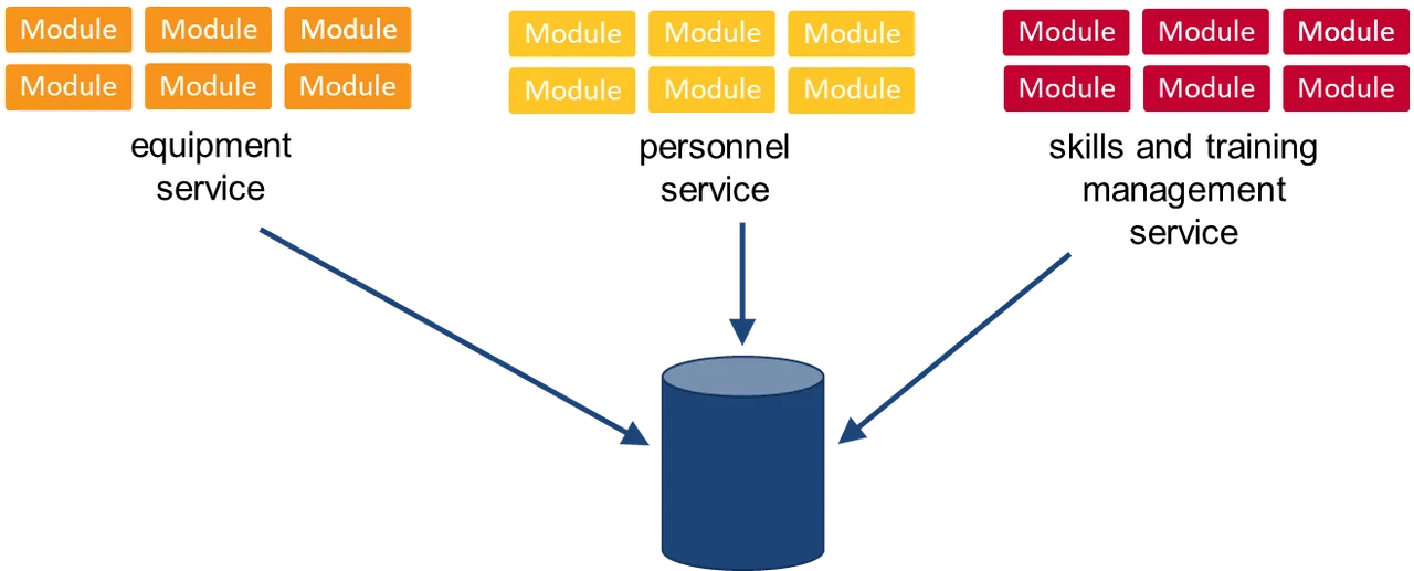 Microservices fig 4.png