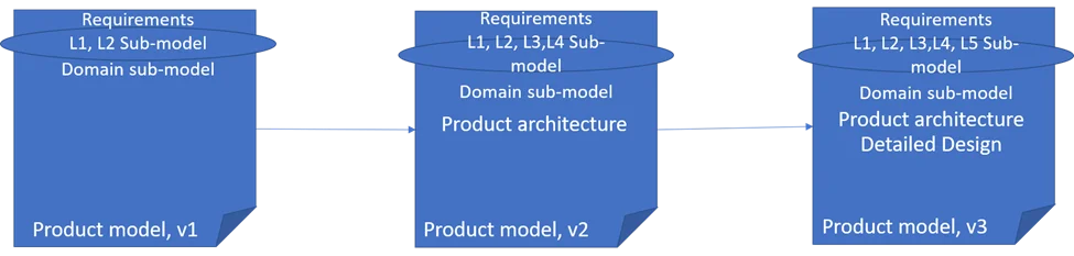 Modeling Approach Fig 1