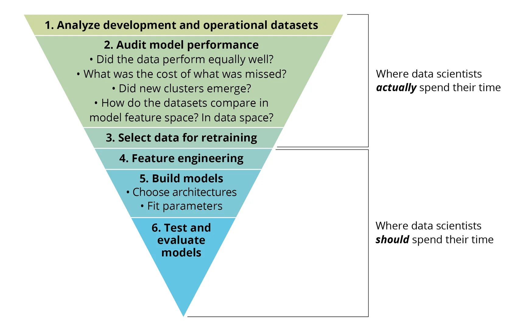 Models D2D fig 1
