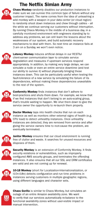 Further descriptions of the Netflix Simian Army.