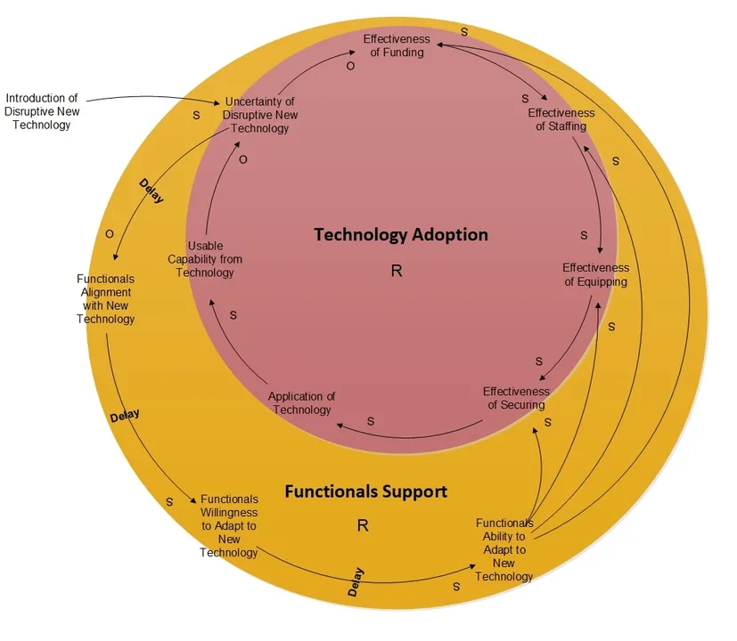 Old-Ways-Diagram