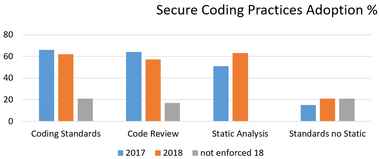 3202_how-to-use-static-analysis-to-enforce-sei-cert-coding-standards-for-iot-applications_1