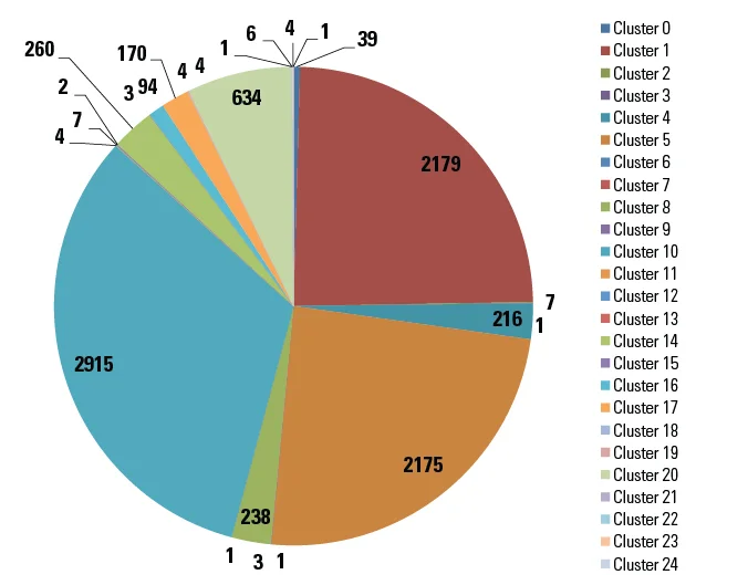 2671_a-new-approach-to-prioritizing-malware-analysis_1