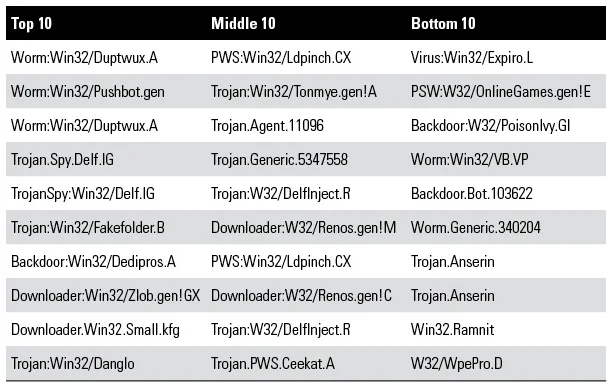 2671_a-new-approach-to-prioritizing-malware-analysis_1