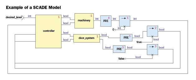2842_managing-software-complexity-in-models_1