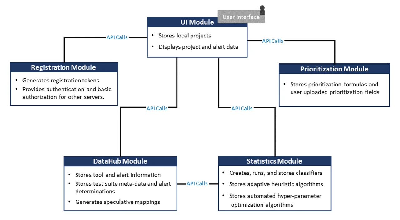SCAIFE API Calls fig1.png