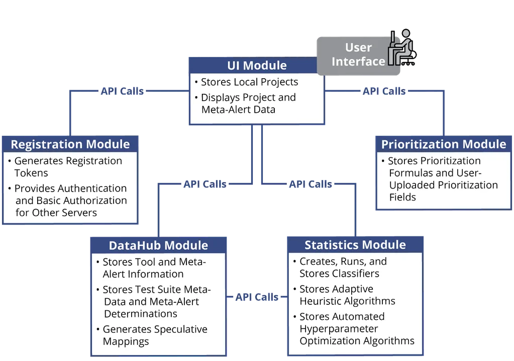 SCAIFE New Release fig 1.png