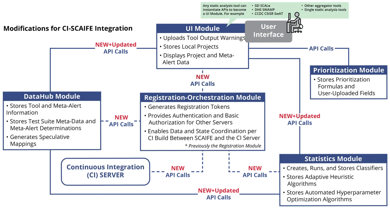 SCAIFE New Release fig 3.png