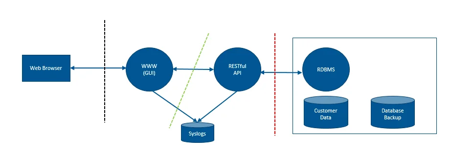 3100_building-resilient-systems-with-cybersecurity-controls-management_1