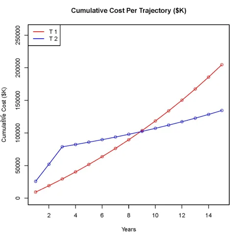 SWA Assessment Methods fig2.2.png