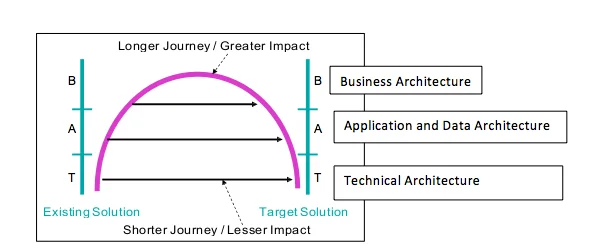 2784_information-technology-systems-modernization_1