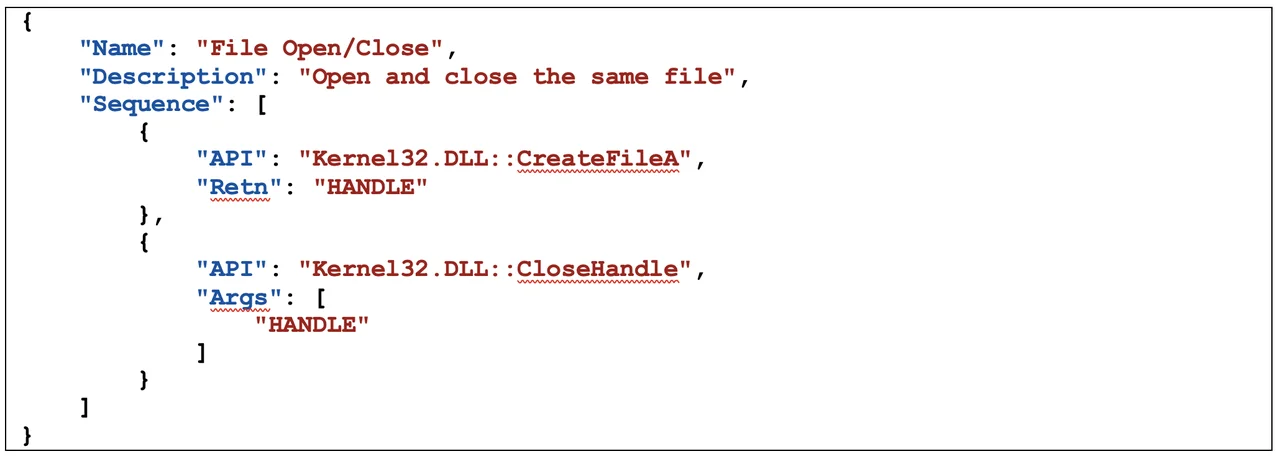 Table 2 : API signature.