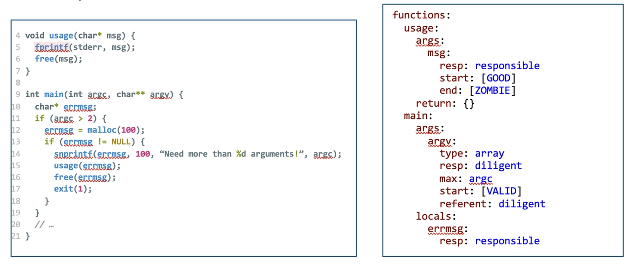 Left: Example of C source code. Right: Example source code's associated p-model.