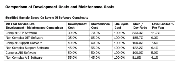 2842_managing-software-complexity-in-models_1