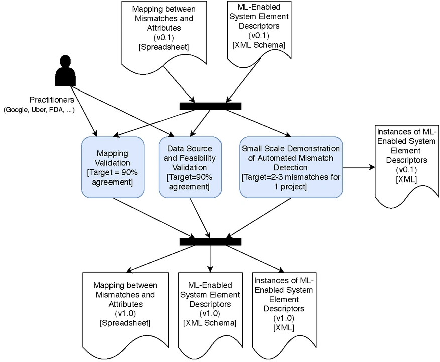 StudyProtocol-Evaluation.png