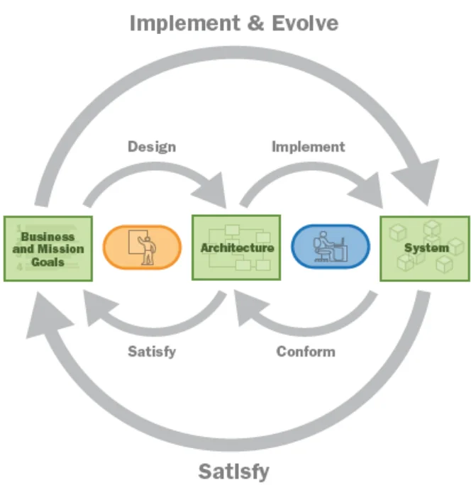Sys and SW Eng fig 3.PNG
