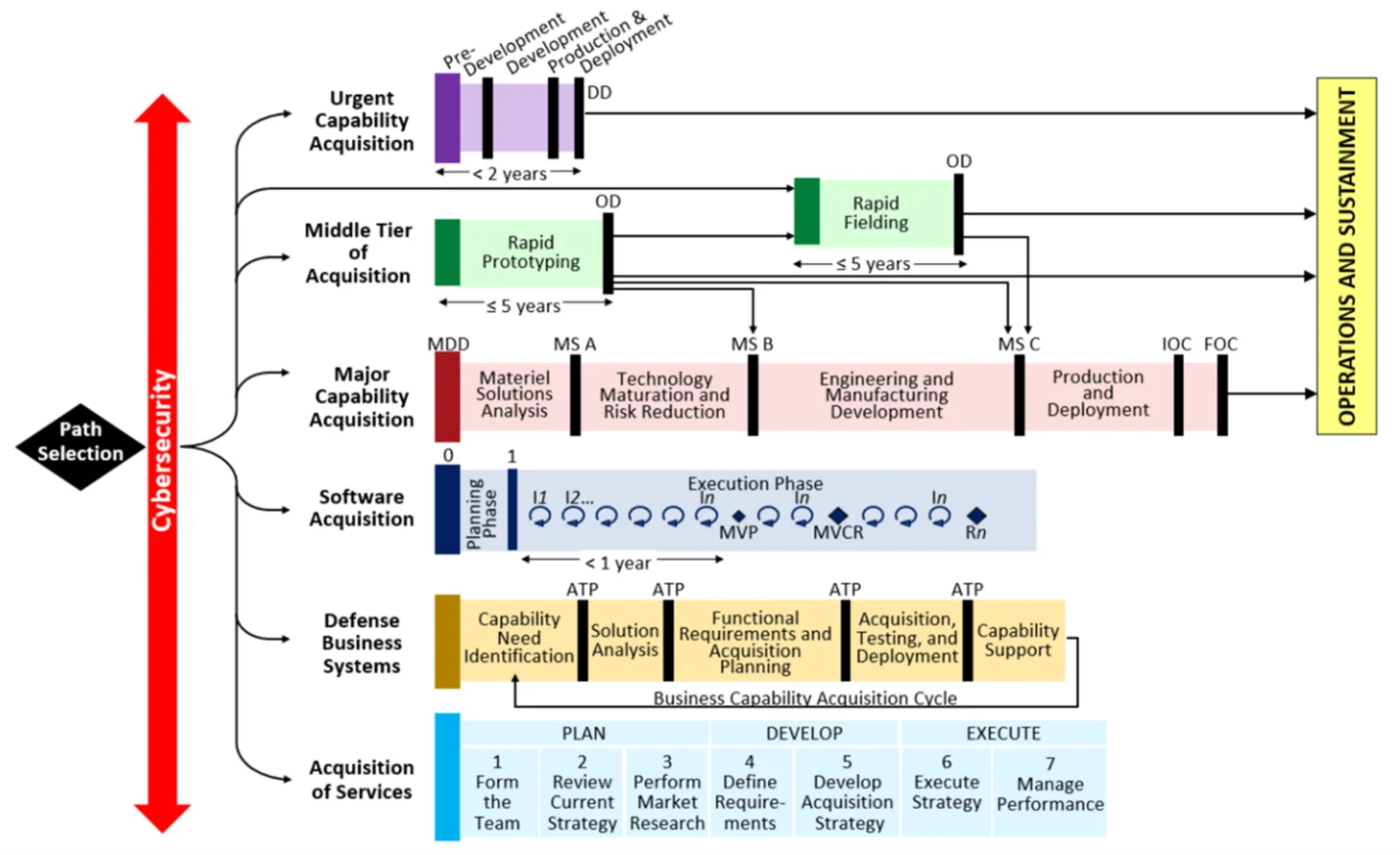 TRF2 Fig 2