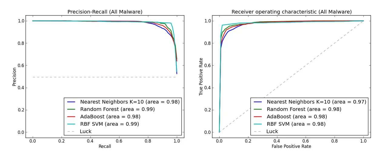 2671_a-new-approach-to-prioritizing-malware-analysis_1