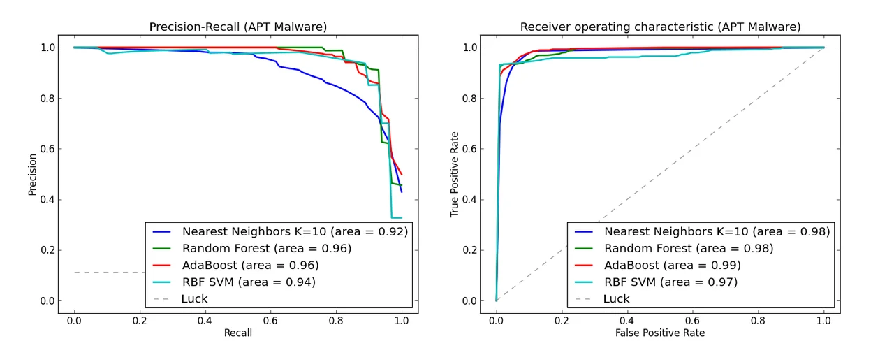 2671_a-new-approach-to-prioritizing-malware-analysis_1