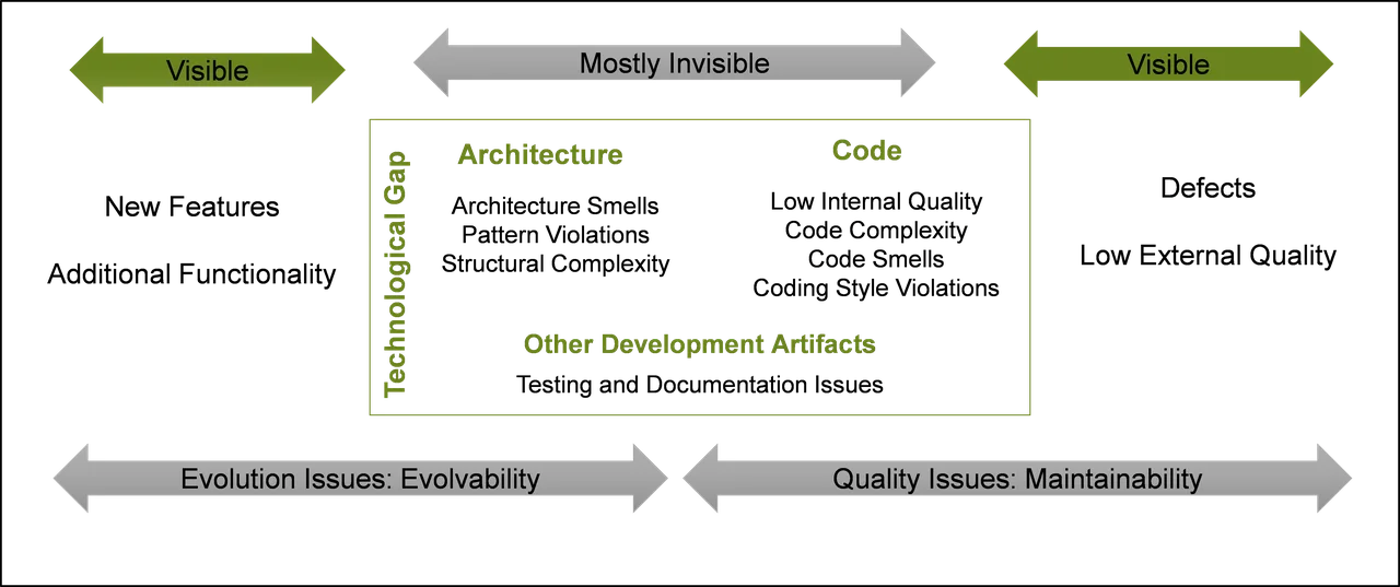 2877_the-future-of-managing-technical-debt_1