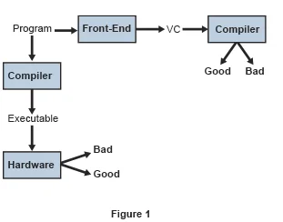 2714_verifying-evolving-software_1