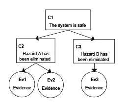 Weinstock_Chuck_Assurance Cases Image.jpg