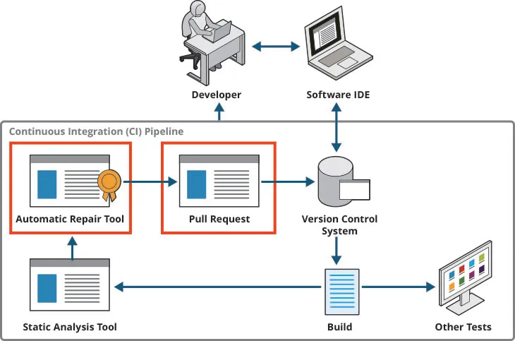 acr_tool