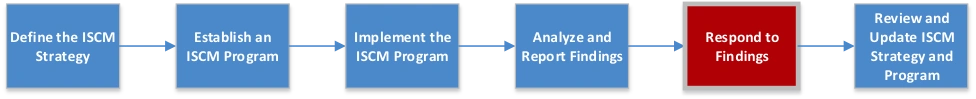 agile_iscm.png