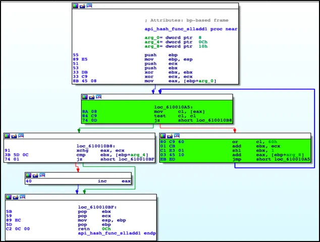 API Hashing Tool Imagine That.png