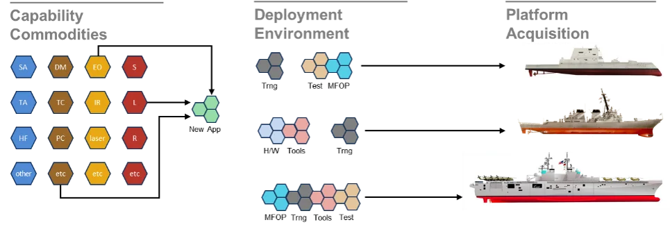 3195_towards-a-new-model-of-acquisition-product-line-architectures-for-the-dod-second-in-a-series_1